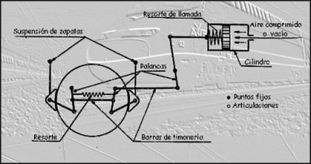 Freno de aire para FFCC