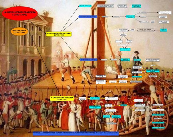 Revolución Francesa