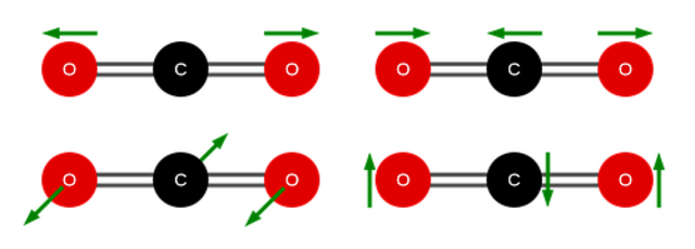 Gases de Efecto Invernadero