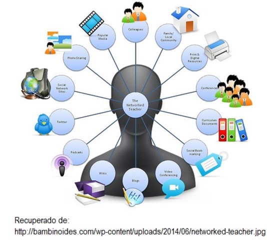 Era Digital - Internet y telecomunicaciones