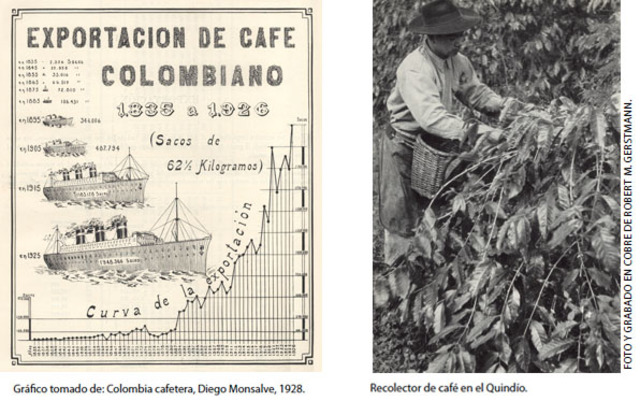 1905 Diversificación del transporte