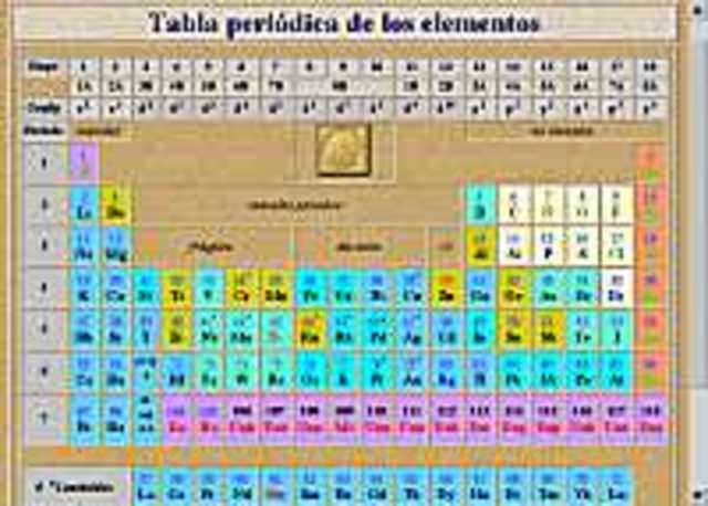 Mandeledeiv publica de la tabla periódica de los elementos.