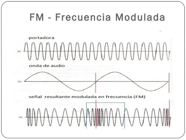 Modulación de frecuencia FM