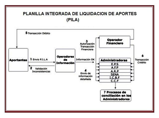 Resolución 634 de 2006