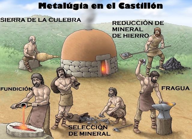 Metalurgia (5 mil a.c.)