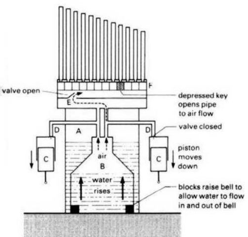 COMPRESOR ATMOSFÉRICO