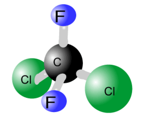 Investigación sobre los CFCS.