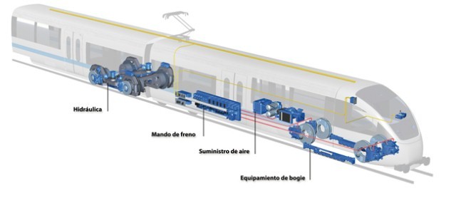FRENO NEUMÁTICO FERROVIARIO