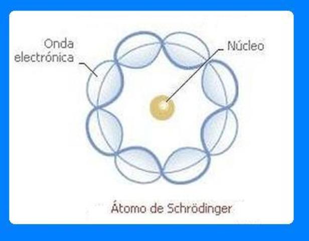 Modelo atomico de Schrodinger