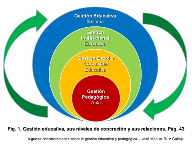 Visión basada en procesos
