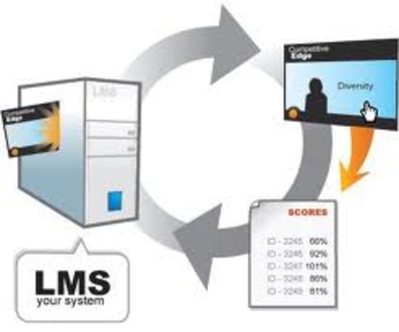 Learning Management System