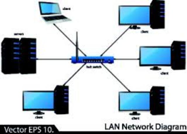 Local Area Network (LAN)