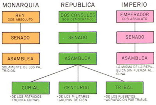 2.1 Reformas en el Aspecto Político