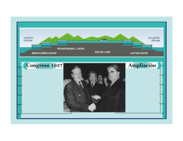 Congreso de Estados 1937