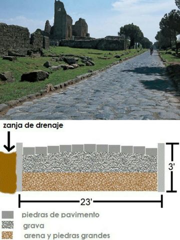 IMPERIO ROMANO ( Las calzadas romanas)