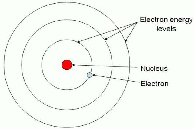 Bohr