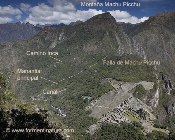 MACHU PICHU (Canal-Hidráulica)