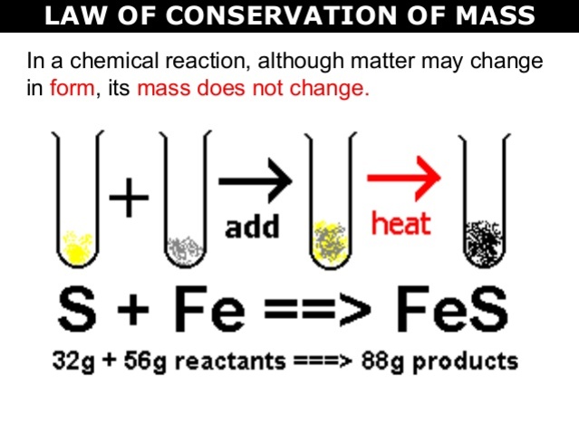 Antoine Lavoisier and Conservation of Mass