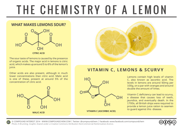 Surgeon uses Lemon Juice to treat Scurvy
