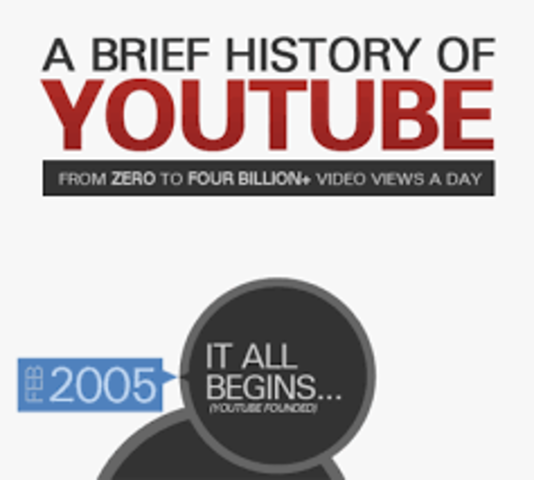 How youtube began