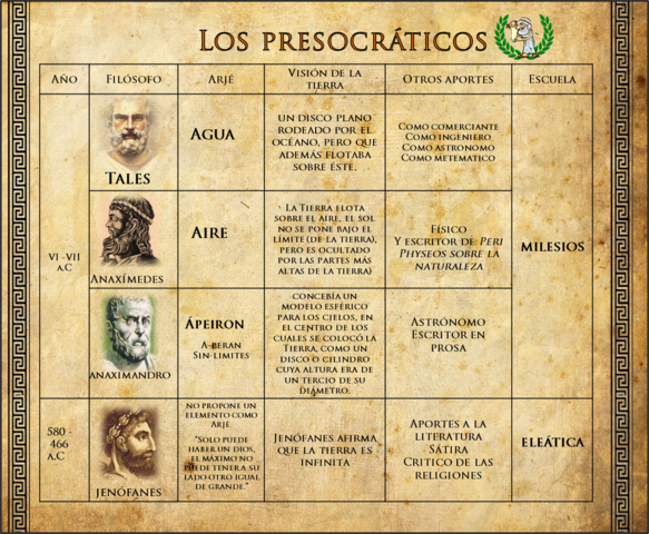 Los presocráticos