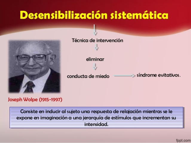 Sudáfrica: La inhibición recíproca y Wolpe. El desarrollo de la modificación de la conducta
