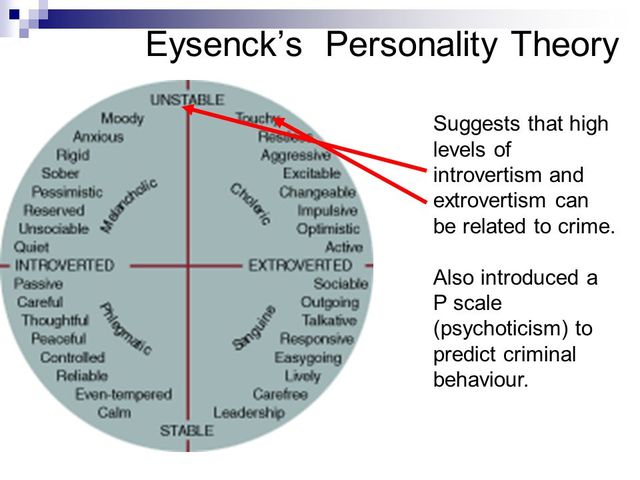 Terapia de conducta-Eysenck: Inglaterra