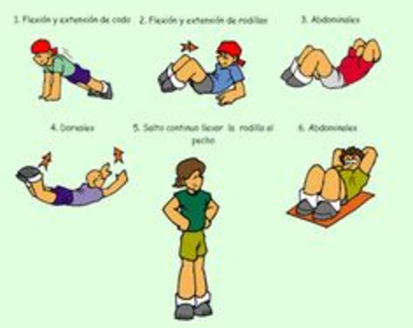 1945 y 1946: Aparece el termino de educación física funcional