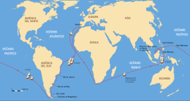 Primera vuelta al mundo