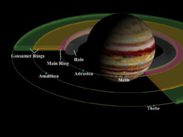 Jupiter´s origin