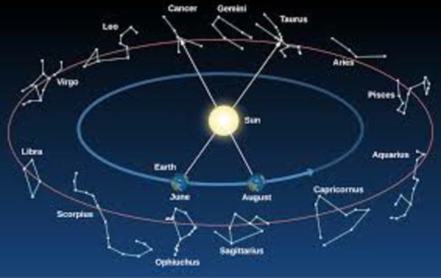 Star Map