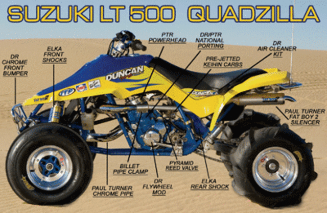 What are some of the fastest four wheeler's ?