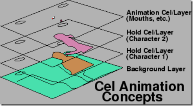 Cel Animation