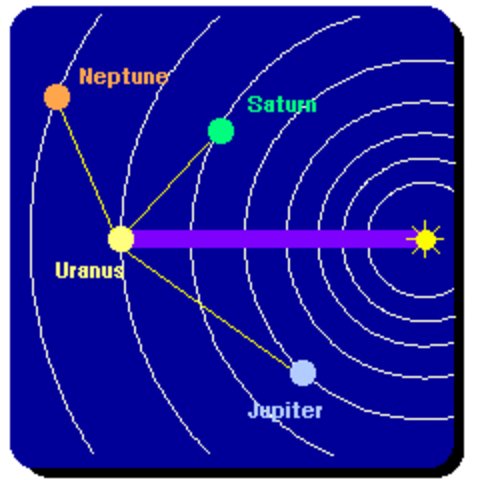 Calculations of Adams and Leverrier lead to discovery of Neptune