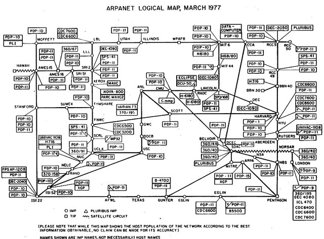 Arpanet- first network