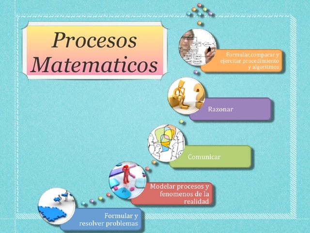 Los cinco procesos de la actividad matemática