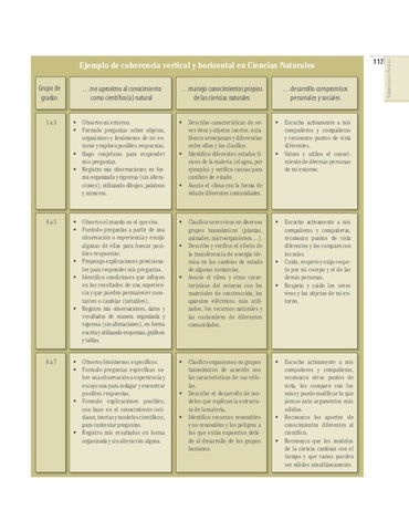 Estándares por grados