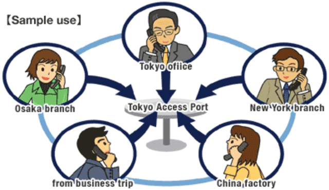 Primera Conferencia Teléfonica Internacional