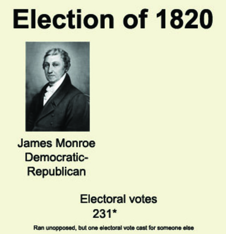 1820 Presidential Election