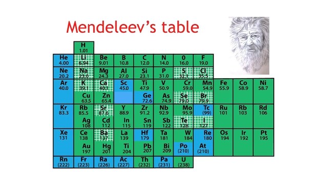 Dmitri Mendeleev