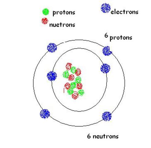 Atomic theory