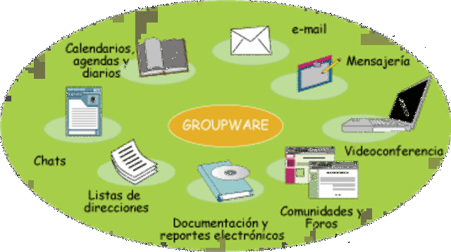 Se Aproximando da Internet e dos Hipertextos