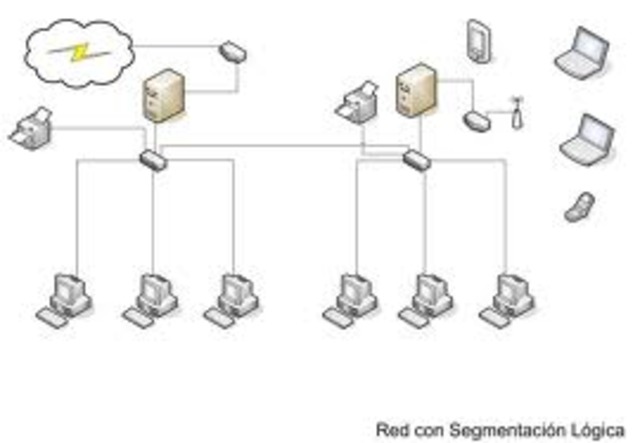 Control en y desde la Red