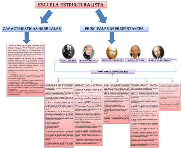 El enfoque múltiple: diferentes niveles de la organización.