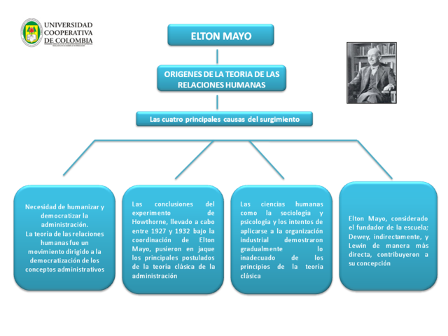 teoría de las relaciones humanas