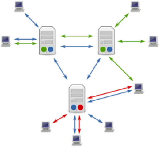 A Usenet - Tom Truscott e Jim Ellis
