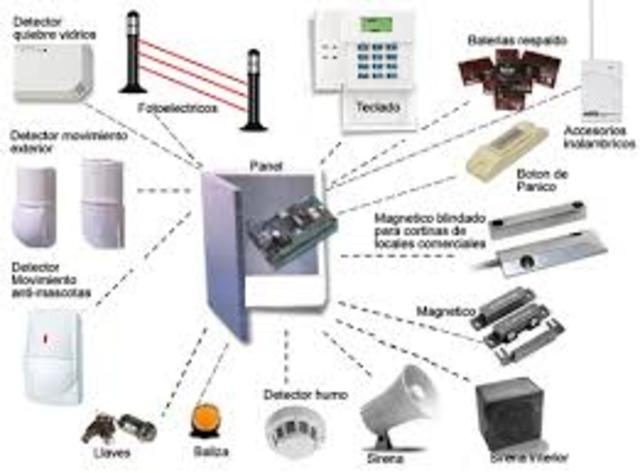 componentes de una alarma
