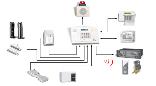funcionamiento general de una alarma de seguridad
