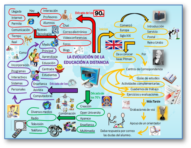Mapa educación a distancia