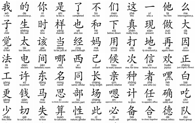 2000 BCE Development of Chinese Writing